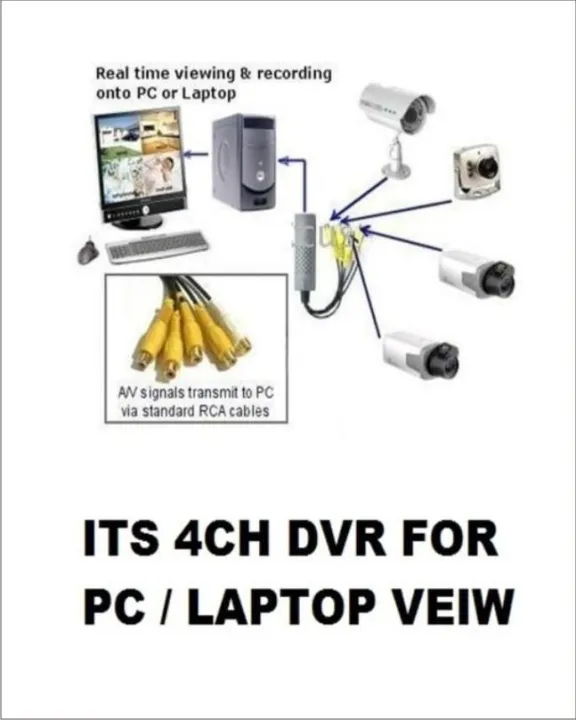 Easycap%20USB%202.0%20Easy%20Cap%20Video%20TV%20DVD%20VHS%20DVR%20Capture%20Adapter%20-%20Image%204