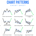 12 in 1 New Trading Chart Pattern & Candlestick Pattern Notes For All Traders - Stock Forex & Crypto Market - Best Trading chart Notes Basic To Advance Level. 