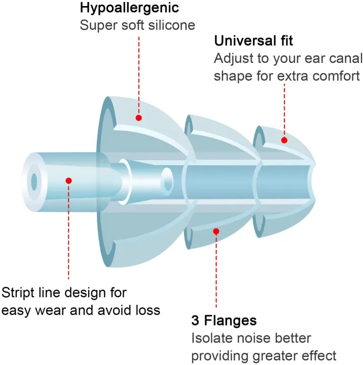 1~5%20Pairs%20Tree%20Shaped%20Silicone%20Relax%20Sleep%20Ear%20Plug%20Reusable%20Swimming%20Anti%20Noise%20Reduction%20Removable%20Corded%20Soft%20Earplugs%20For%20Sleeping%20Hearing%20Ear%20Protection%20Earmuffs%20Noise%20Prevention%20For%20Airplane%20Travel%20Work%20&%20Sleep%20Ear%20Plugs%20Silicone%20EarBuds%20Ear%20Buds%20-%20Image%206