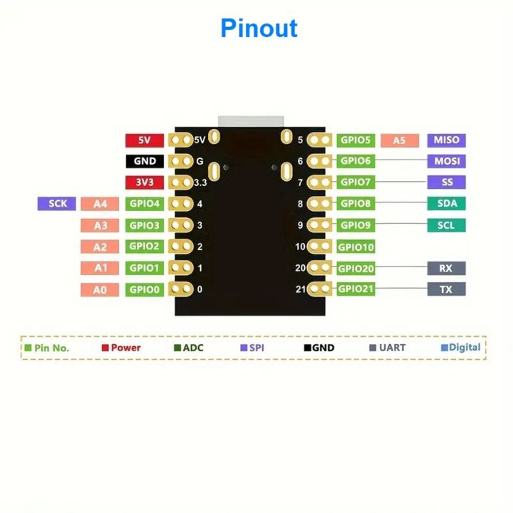 ESP32-C3%20Super%20Mini%20Development%20Board%20%7C%20WiFi%20+%20Bluetooth%202.4GHz%20%7C%20Compact%20IoT%20MCU%20Module%20for%20Arduino,%20Robotics%20&%20Smart%20Devices%20-%20Image%204