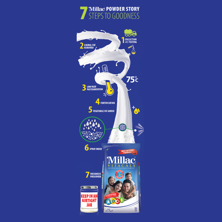 Millac%20Vitacals%20-%20390Gm%20Pouch%20-%20Image%205