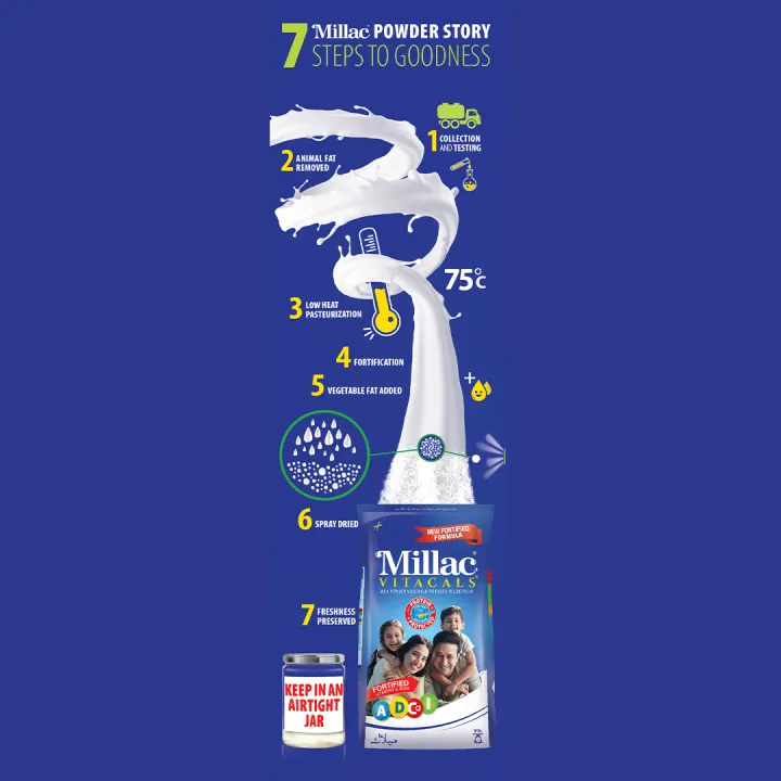 Millac%20Vitacals%20-%20910Gm%20Pouch%20-%20Image%205