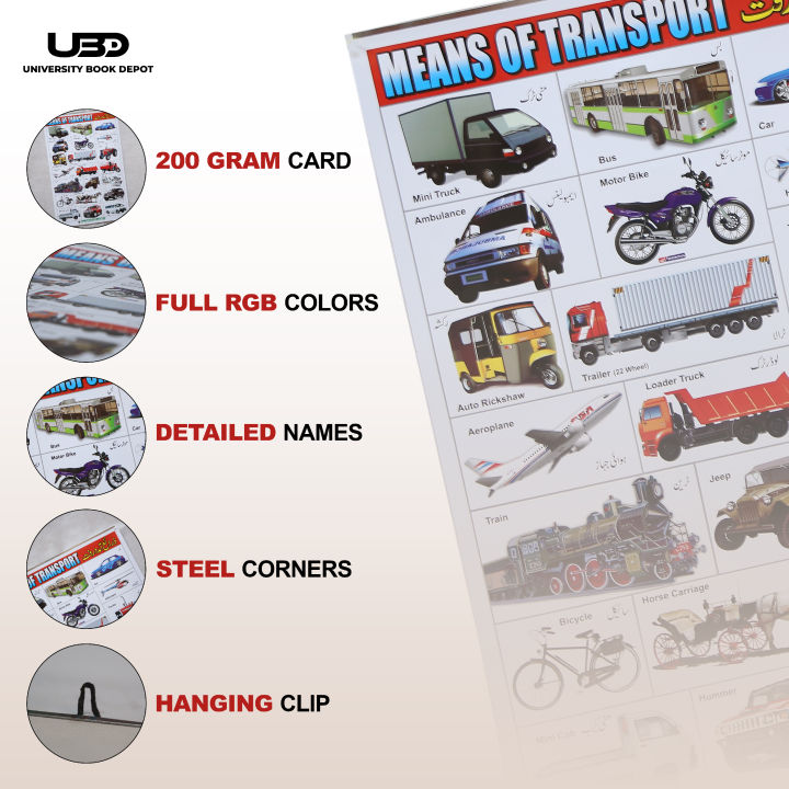 Means%20of%20Transport%20Wall%20Chart%20%7C%20Wall%20Poster%20of%20Transport%20for%20School%20and%20Classrooms%20Decoration%20%7C%20HD%20Pictures%20Presentation%20on%20200%20grams%20Laminated%20Card%2020*30%20inches%20-%20Image%203