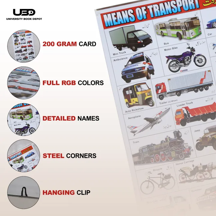 Means%20of%20Transport%20Wall%20Chart%20%7C%20Wall%20Poster%20of%20Transport%20for%20School%20and%20Classrooms%20Decoration%20%7C%20HD%20Pictures%20Presentation%20on%20200%20grams%20Laminated%20Card%2020*30%20inches%20-%20Image%203