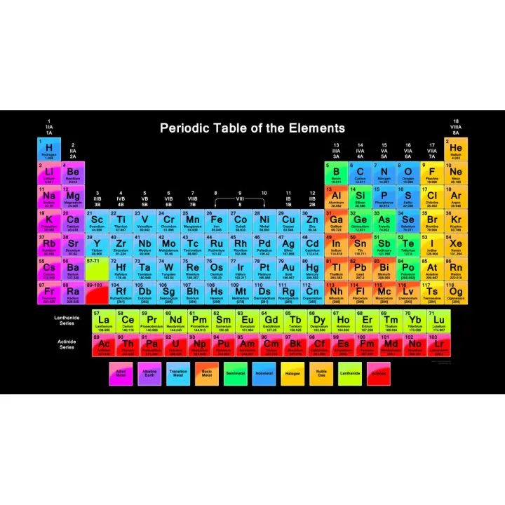 Size:%203%20%20X%202%20Feet%20-%20Modern%20Periodic%20Table%20Self%20Adhesive%20Wall%20Sticker%20for%20Students%20Understanding%20%20And%20Chemistry%20Lovers%20-Printed%20Multi%20color%20Sticker%20-%20Image%202
