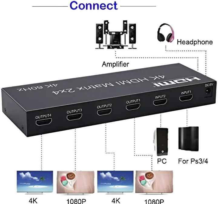 4k%20HDMI%20Matrix%202X4%20Splitter%204K%2060Hz%202%20in%204%20Out%20HDMI%20Splitter%20Switcher%20Audio%20Extractor%20AUX%20SPDIF%20Scale%20Down%20Extracci%C3%B3n%20de%20Canal%20DTS%205.1(2.0%20HDMI%202X4%20Matrix)%20-%20Image%202
