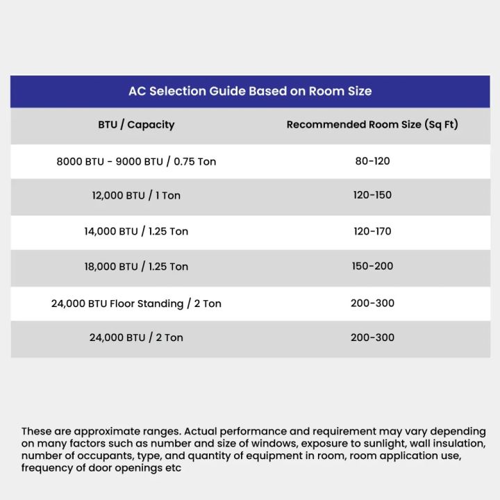 Dawlance%20Air%20Conditioner%20Mega%20T3%2030%20Inverter%201.5%20Ton/1%205%20ton/Split%20AC/Heat%20and%20Cool/18000%20BTU%20-%20Image%207