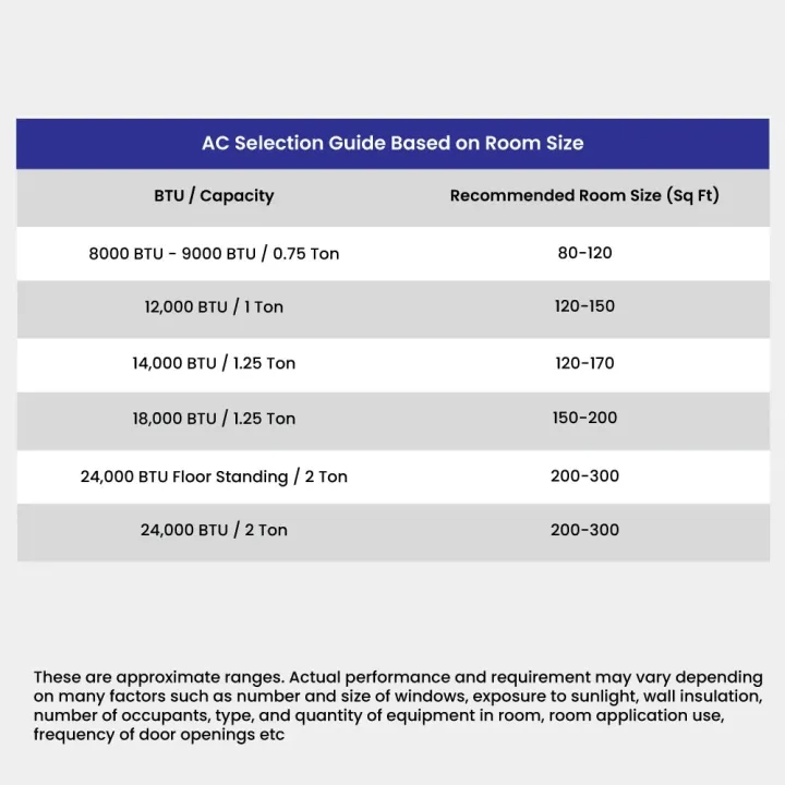 Dawlance%20Air%20Conditioner%20Mega%20T3%2030%20Inverter%201.5%20Ton/1%205%20ton/Split%20AC/Heat%20and%20Cool/18000%20BTU%20-%20Image%207