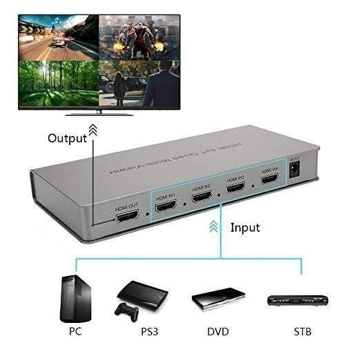 HDMI%20Quad%20Multi-viewer%204x1%20HDMI%20Quad%20Screen%20Segmentation%20Splitter%204%20In%201%20Out%20video%20Multiviewer%20Seamless%20Switcher%205%20Viewing%20Modes%20-%20Image%204