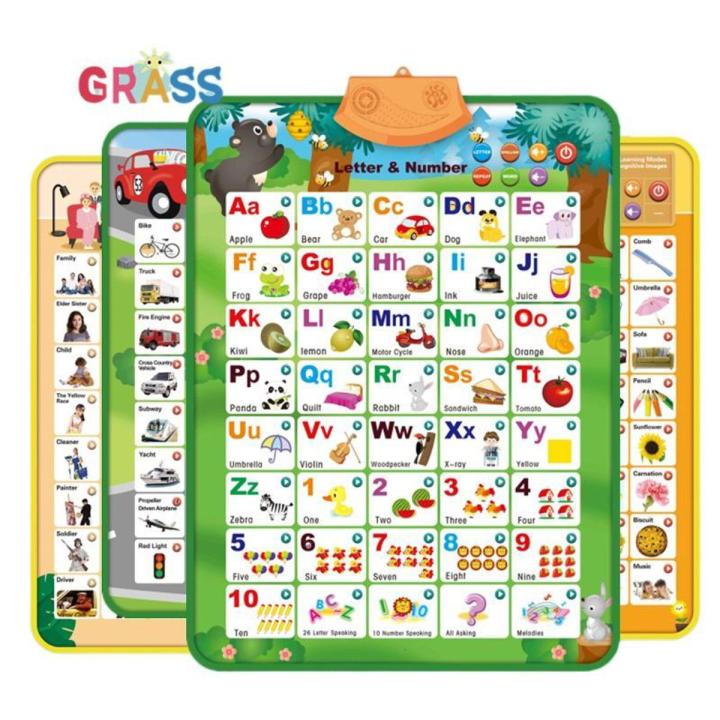 Alphabet Wall Chart with Talking ABC,Music Poster,Word Spelling,123 Counting Puzzle Game,Electronic Preschool Educational Learning Toys for Toddler, Kids, Baby Boy Girl Classroom Activities