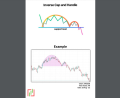 Simple Trading Book Technical Analysis Simplified | Best Book Of Simple Trading. 