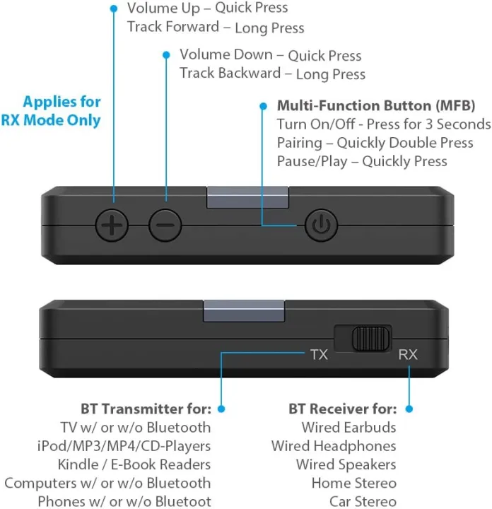 TROND%20Bluetooth%20Transmitter%20Receiver%205.0,%202-in-1%20Wireless%203.5mm%20Audio%20Adapter,%20AptX%20Low%20Latency,%20Smart%20Codec%20Indicator,%202%20Devices%20Simultaneously,%20for%20TV,%20Home%20Sound%20System%20-%20Image%203