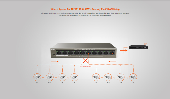 TENDA TEF1110P-8-63W | 8 PORT POE Ethernet Switch, Hub, 8 POE with 2 Uplink , Plug and Play for Office Network, Home Network