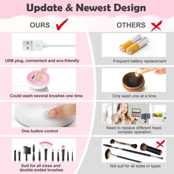 TYMO%20Electric%20Makeup%20Brush%20Cleaner%20Machine%20Gentle%20And%20Efficient%20Cleaning%20USB%20Powered%20Electric%20Scrubber%20Makeup%20Supply%20-%20Image%208