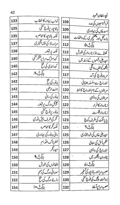 Tipu%20Sultan%20Shaheed%20Urdu%20Language%20-%20Image%202