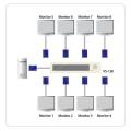 ATEN 8-Port VGA Video Splitter Switch | 300MHz | 1920x1440 @ 60Hz | Multi-Display Support. 