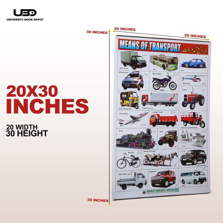 Means%20of%20Transport%20Wall%20Chart%20%7C%20Wall%20Poster%20of%20Transport%20for%20School%20and%20Classrooms%20Decoration%20%7C%20HD%20Pictures%20Presentation%20on%20200%20grams%20Laminated%20Card%2020*30%20inches%20-%20Image%202
