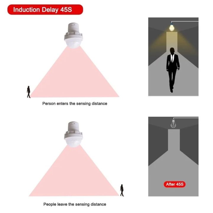 Mini%20Closet%20PIR%20Sensor%20Detector%20Smart%20Switch%20110V%20220V%20LED%20PIR%20Infrared%20Motion%20Sensor%20Detection%20Automatic%20Sensor%20Light%20Switch%20-%20Image%206