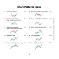 60+ Most Popular Chart Pattern Book In English | Best Book of Trading Chart Pattern. 