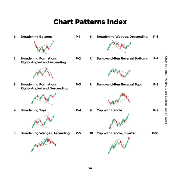 60+%20Most%20Popular%20Chart%20Pattern%20Book%20In%20English%20%7C%20Best%20Book%20of%20Trading%20Chart%20Pattern%20-%20Image%205