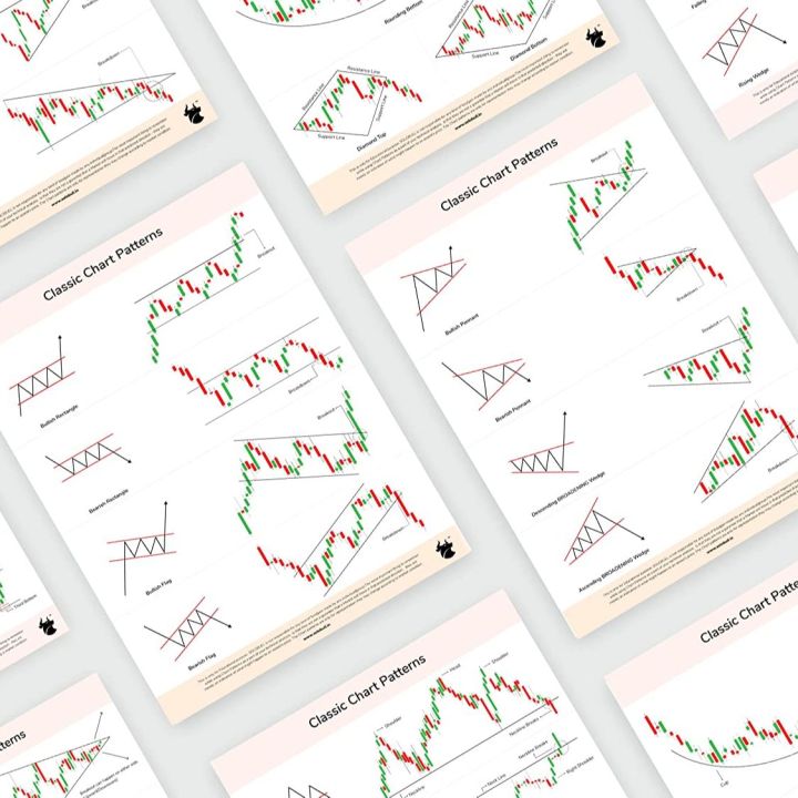 Classic%20Chart%20Patterns%20&%20%20Candlestick%20Chart%20Patterns%20high%20Quality%20-%20Image%204