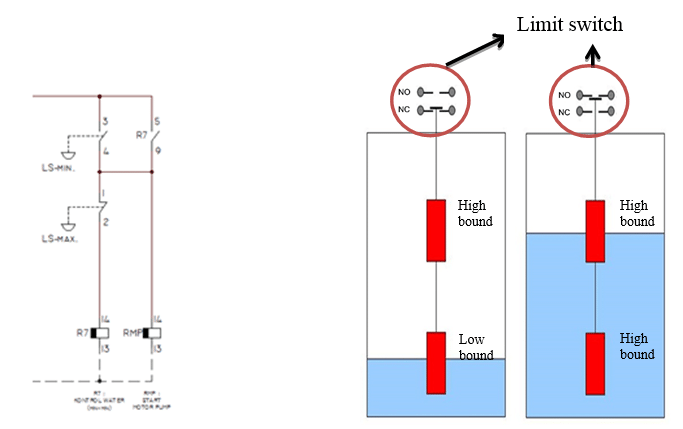 Automatic%20Liquid%20Level%20Control%20Switch%20For%20Water%20Tank%20water%20level%20control%20auto%20on%20off%20motor%20,%20auto%20motor%20on%20off%20switch%20Tension%20free%20automatic%20control%20on%20off%20motor%20-%20Image%205