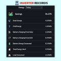 InverterZone Smart Solar Wifi Device For Solar Inverters - By Inverter Zone / Smart Solar Wifi. 