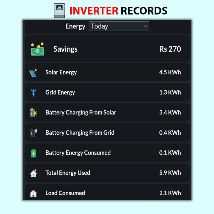 InverterZone%20Smart%20Solar%20Wifi%20Device%20For%20Solar%20Inverters%20-%20By%20Inverter%20Zone%20/%20Smart%20Solar%20Wifi%20-%20Image%206
