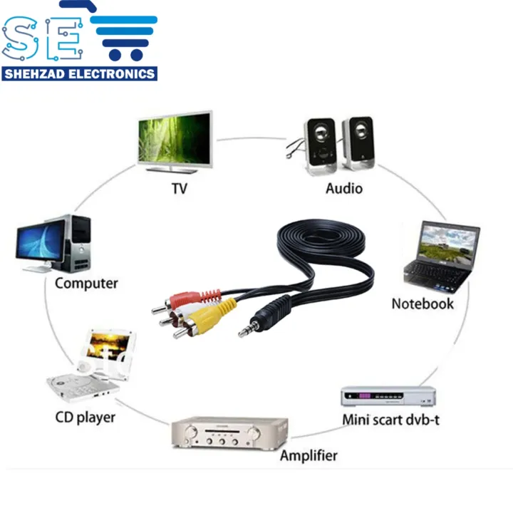 3.5mm%20Jack%20Male%20to%203%20RCA%20Cable%20Male%20Audio%20Video%20AV%20Cable%20Wire%20Cord%20-%20Image%206