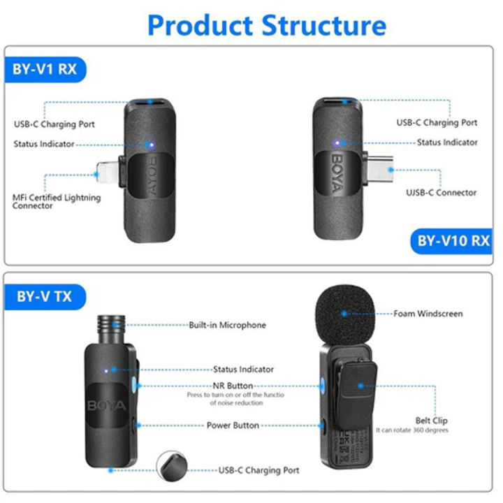 100%25%20Original%20BOYA%20BY-MW3%20Wireless%20Lavalier%20Portable%20Microphone%20With%20Dual%20Mics%20&%202%20Connectors%20Noise%20Cancelling,%20Type%20C%20&%20Apple_iPhone%20IOS%20Double%20Mic%20For%20Live%20Game%20Video%20Shooting%20Streaming,%20Vlogging,%20Recording%20Live%20Interviews%20Youtube,%20Tiktok_,%20Podcasts%20Mic%20-%20Image%206