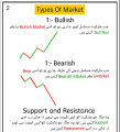 Pack of 3 Trading Books in Urdu Simple Trading | Trading Chart Patterns | Trading Technicals Local Business. 