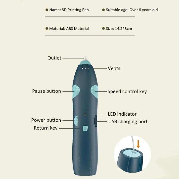 3D%20Pen%20for%203D%20Printing,%20PCL%20Drawing%20Pen,%20USB%20Chargeable%203D%20pen%20with%20safe%20PCL%20filament%20-%20Image%203