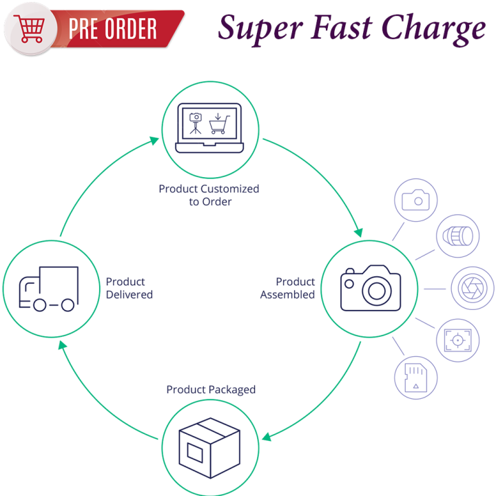 Vivo_%20Fast%20Charger%2044watt%20%20Fast%20Charging%20for%20Vivo_Mobile%20Phone%20-%20Image%208