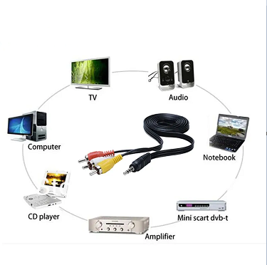 3.5mm%20Jack%20Male%20to%203%20RCA%20Cable%20Male%20Audio%20Video%20AV%20Cable%20Wire%20Cord%20-%20Image%204