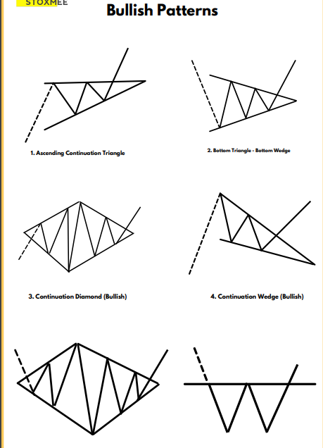 Pack%20of%202%20Trading%20Books%20Price%20Action%20Patterns%20and%20Price%20Action%20Version%202.0%20Chart%20Patterns%20For%20all%20Markets%20-%20Image%206