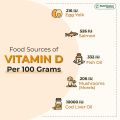 Suncell Vitamin D3 Supports Immune System. 