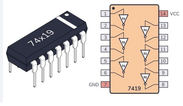 Integrated IC Logic IC 7400 74LS00 7402 74LS02 7404 74LS04 7407 74LS07 ...