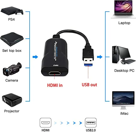 HD%20video%20capture%20converter%20with%20live%20streaming%20-%20Image%202