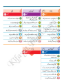Kifayat Urdu Series Books: 'Peela' (Grade-3). 