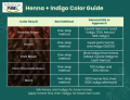 Indigo Powder & Pure Mehndi Powder Combo | Natural Hair Coloring Kit Pakistan. 
