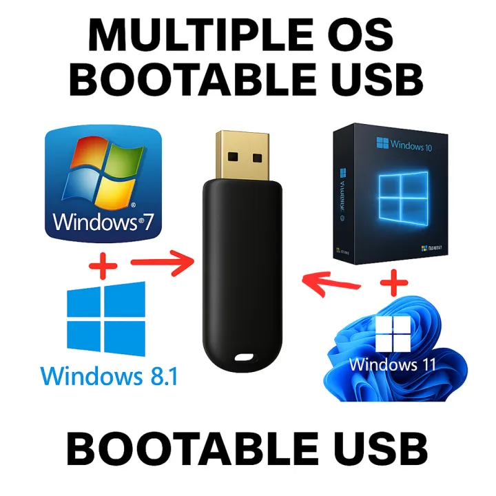 All-in-One Windows Bootable USB 7/8.1/10/11 | Fully Bootable and Ready ...