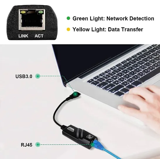 MASTER%20USB%203.0%20to%20Ethernet%20Adapter,%20Driver%20Free%2010/100/1000%20Mbps%20Network%20RJ45%20LAN%20Wired%20Gigabit%20Ethernet%20Adapter%20for%20Windows%2010,%208.1,%207,%20XP,%20Linux,%20Mac%20OS,%20Chrome%20OS%20-%20Image%205