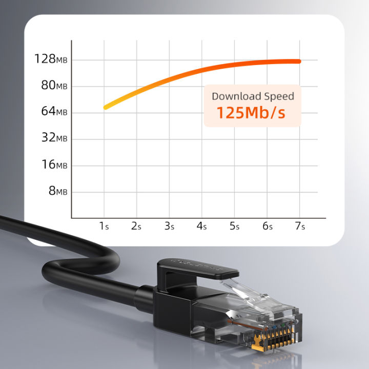 CABLETIME%20CAT6%20RJ45%20Gigabit%20LAN%20Ethernet%20Network%20UTP%20Cable%20(1m-40m)%20-%20Image%203