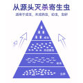 Albendazole pet deworming medicine cats and dogs in vitro and in vitro deworming medicine nematode fluke tapeworm mite wholesale. 