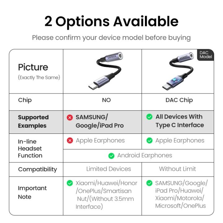 UGREEN%20USB%20Type%20C%20to%203.5mm%20Earphone%20USB%20C%20Cable%20USB%20C%20to%203.5%20Headphone%20Adapter%20Audio%20Cable%20-%20Image%203