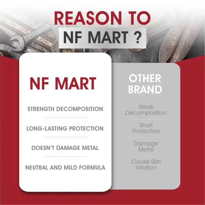 Rust%20Remover%20Spray%20(Upgraded)%20for%20All%20Metal%20Parts%20120ml%20-%20Image%204