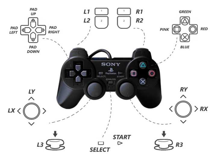 PlayStation%20PS2%20Dual%20shock%202%20Wired%20Controller-%20Black%20-%20Image%204