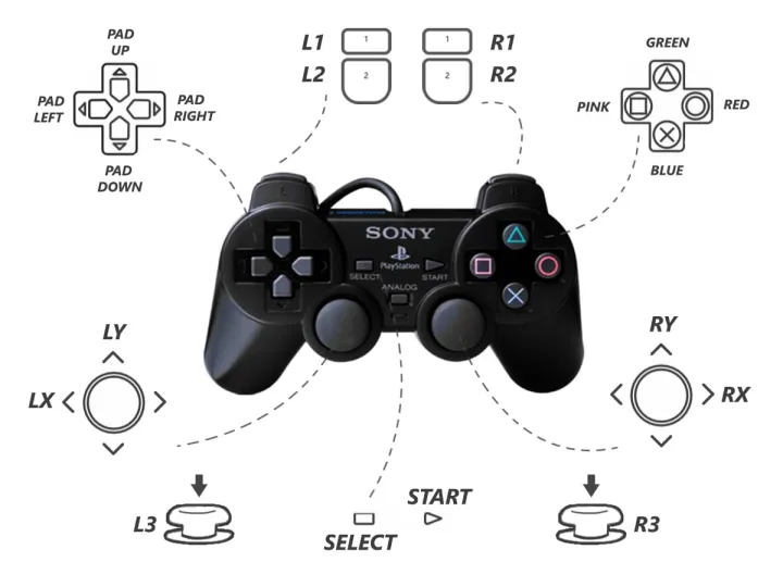 PlayStation%20PS2%20Dual%20shock%202%20Wired%20Controller-%20Black%20-%20Image%204