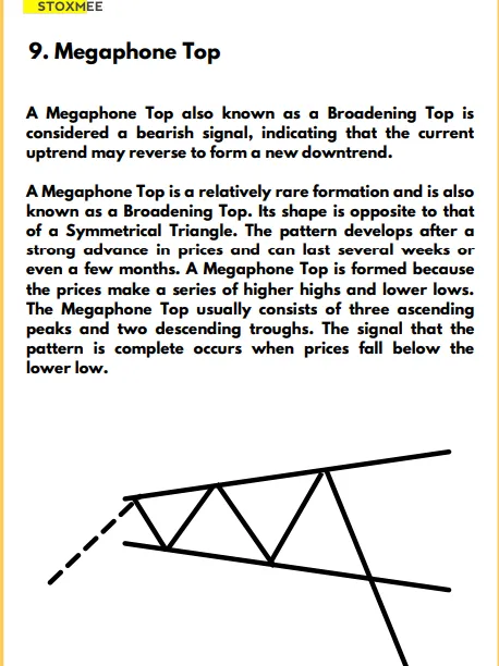 Price%20Action%20Patterns%20Trading%20Book%20in%20English%20All%20Chart%20Patterns%20Strategy%20Book%20-%20Image%207