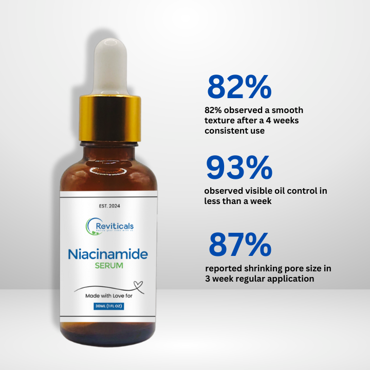 Reviticals%20Niacinamide%20Serum%20-%20Image%202